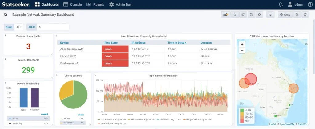 Dashboard showing network metrics and data